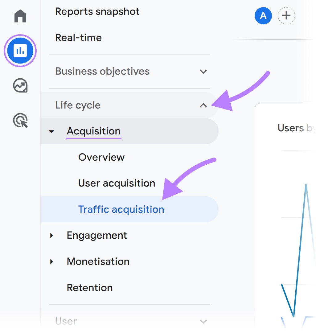 Navigating to "Traffic acquisition" report in GA4