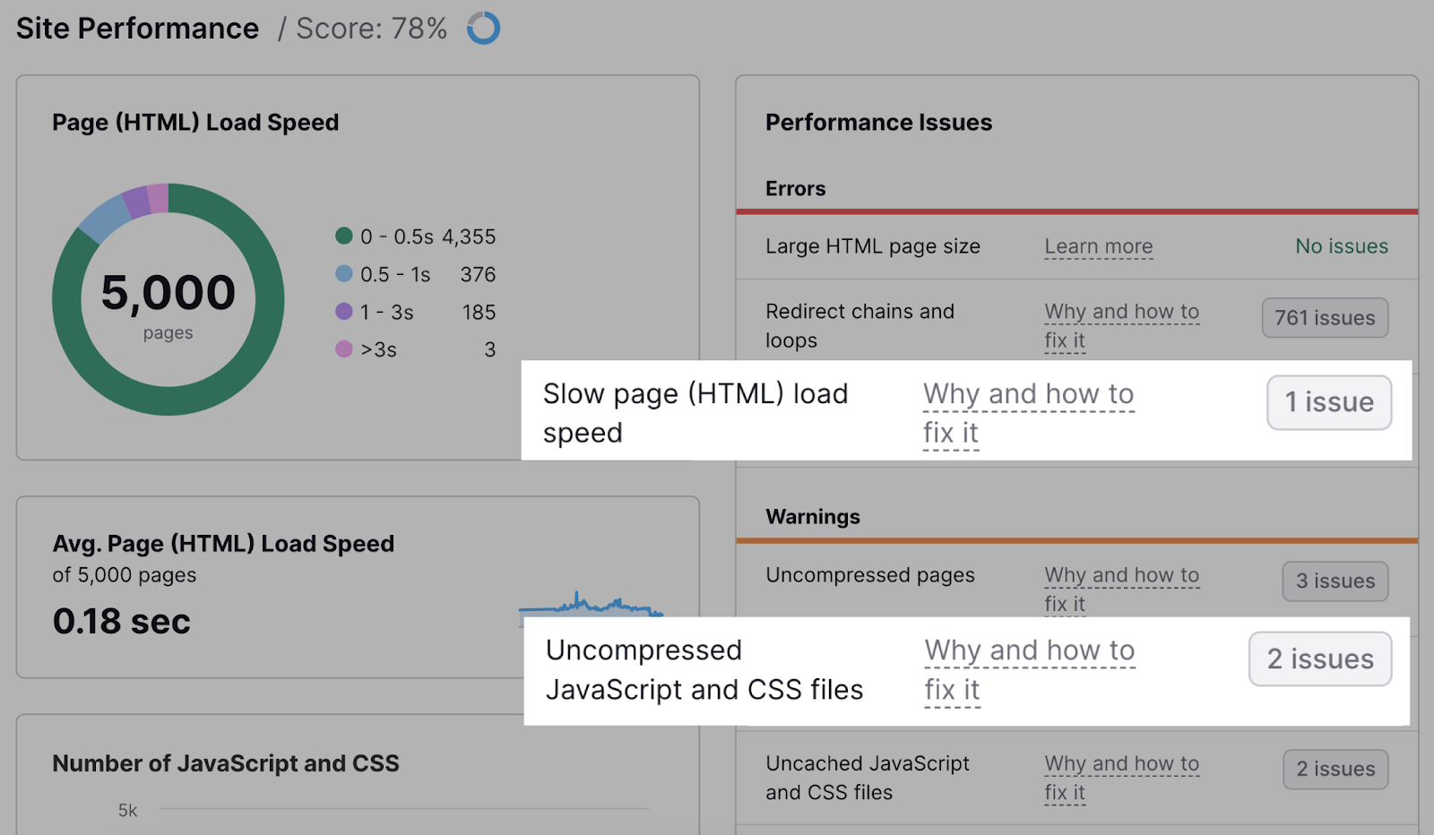 errors and warnings highlighted in the “Performance Issues”