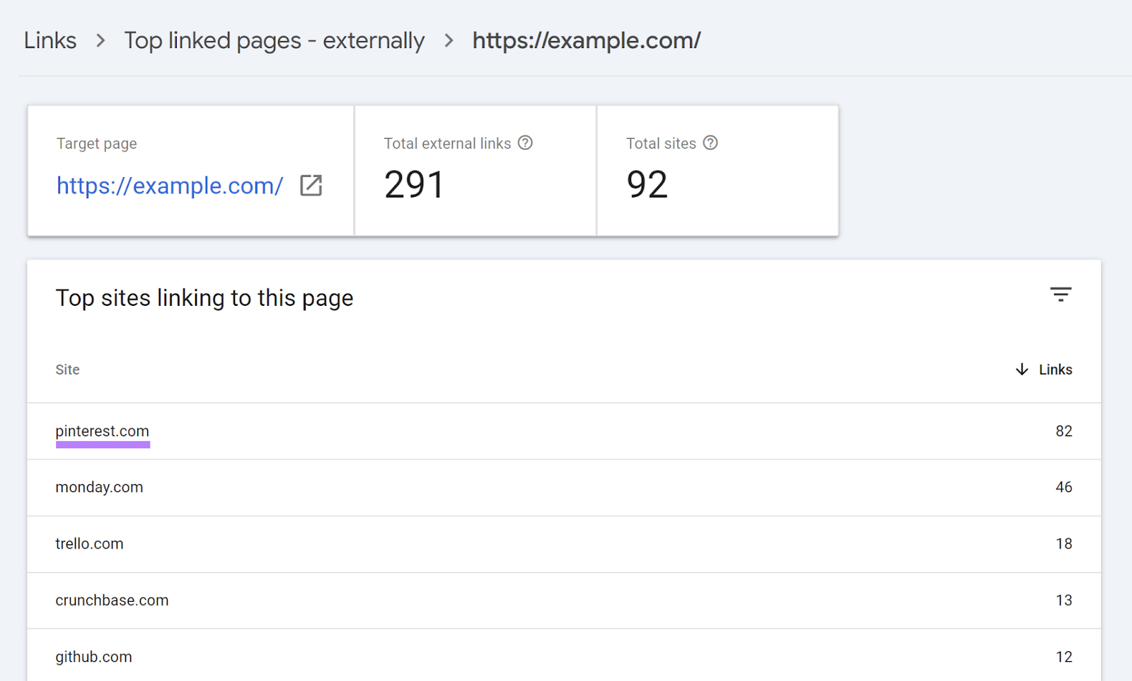 Top lined pages - externally report for specific URL with first URL in Top sites linking to this page table highlighted