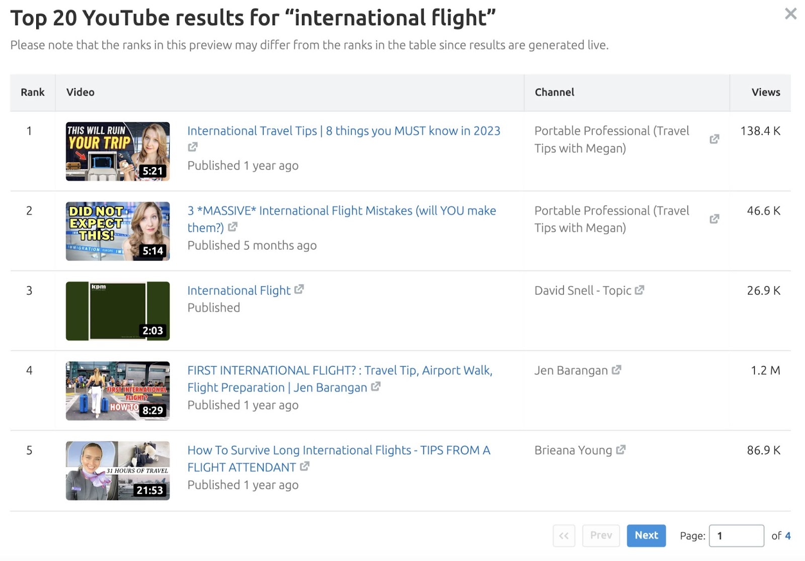 Top 20 YouTube results for "international flight" page