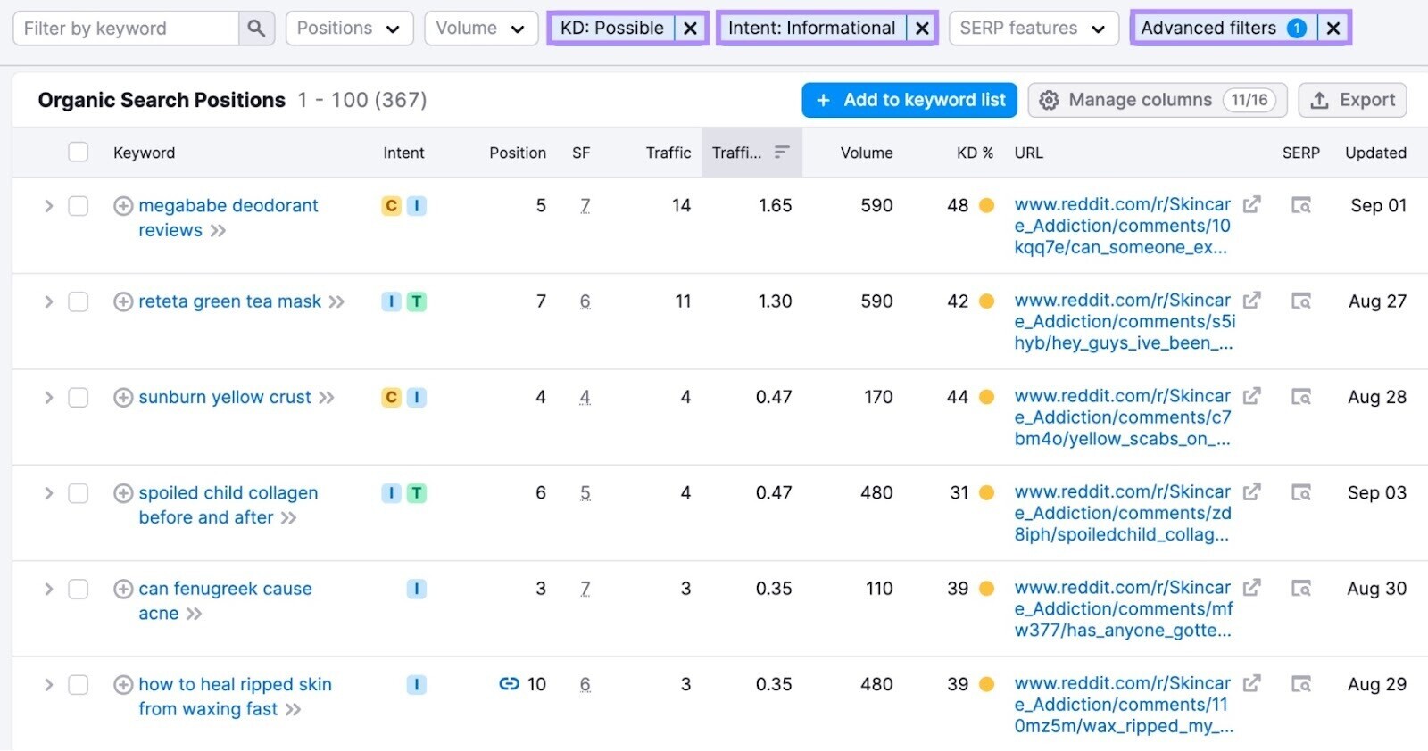 “Top Keywords” results with applied filters