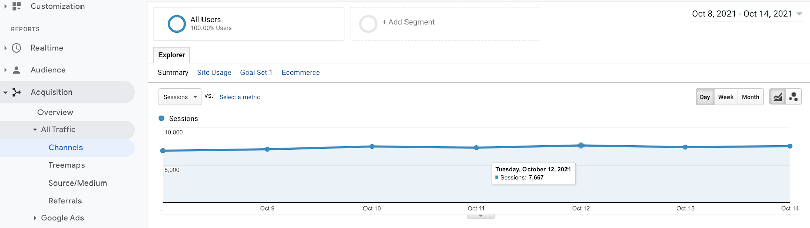 google website analytics