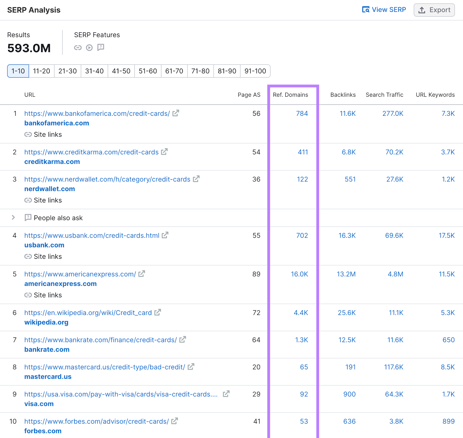 Referring domains column highlighted in the SERP analysis report