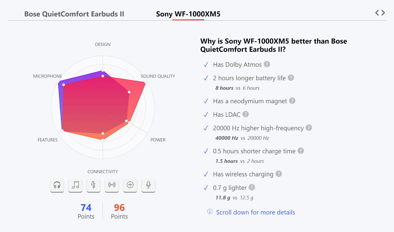 Radar chart comparing different metrics for two earphone models on Versus' website.