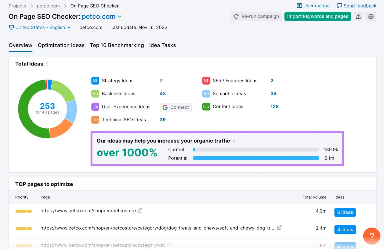 On Page SEO Checker overview dashboard