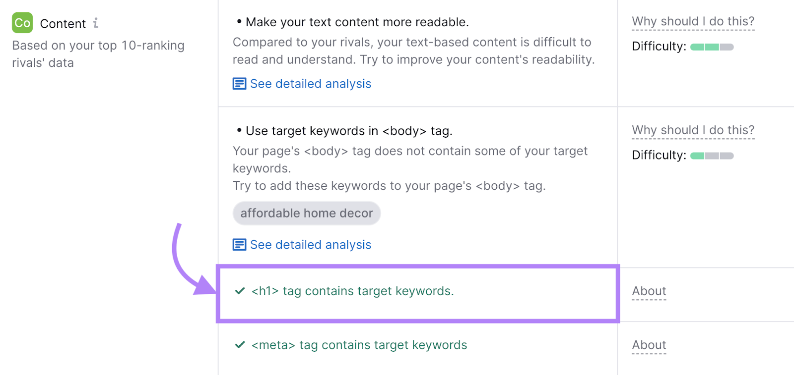 "H1 contains a target keyword" results under Content section