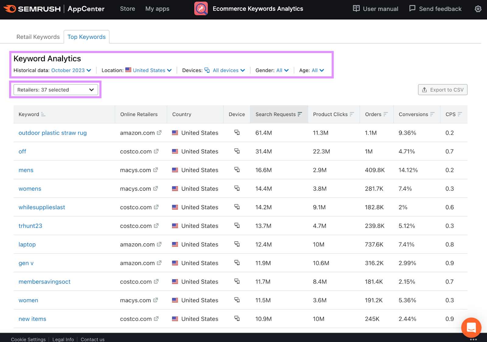 Top Keywords report showing search requests, product clicks, orders, conversions, etc. of individual keywords.