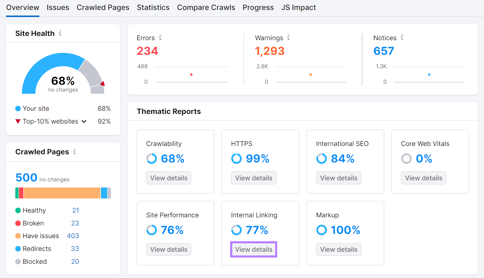 Site Audit overview report with View details button under Internal Linking tab highlighted.