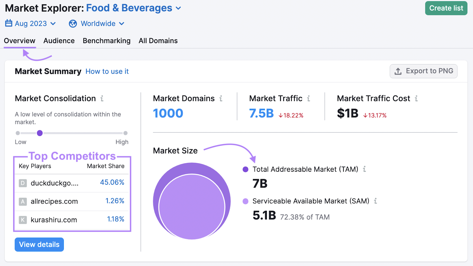 Market Explorer "Overview" report