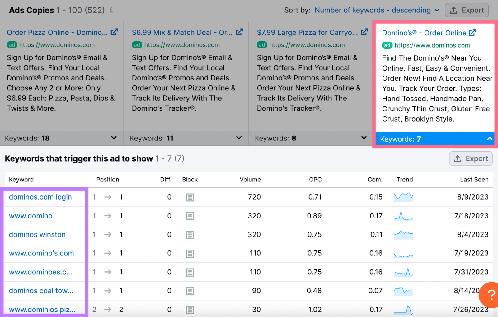 an example of checking which which keywords trigger one of the ad copies for domino.com