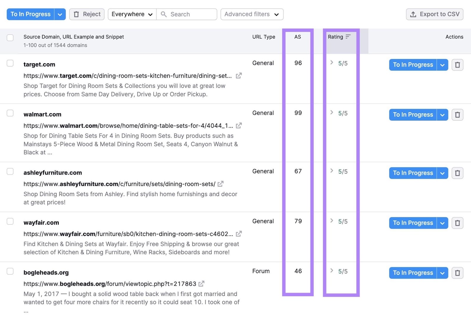 authority score and rating columns highlighted in prospects list