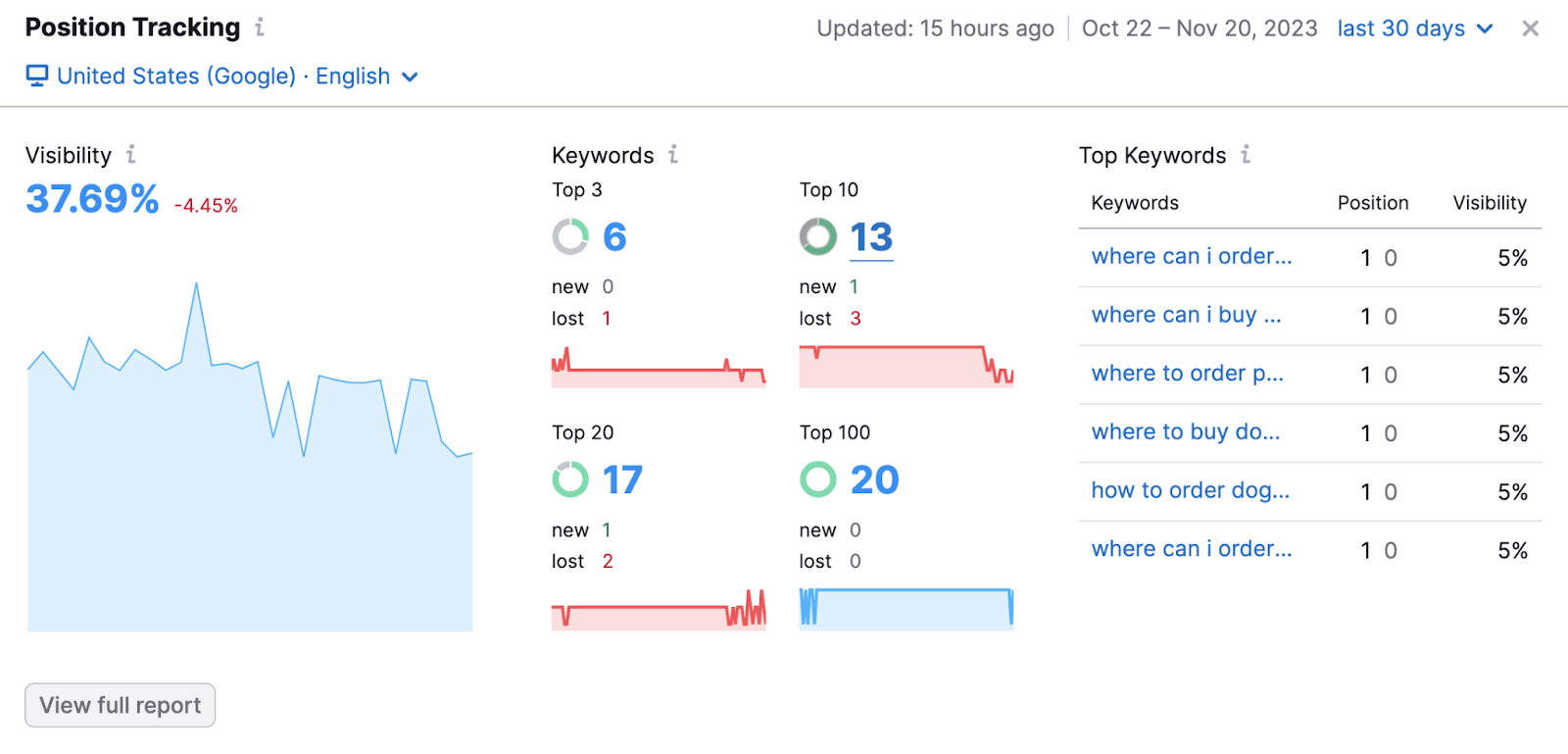 "Landscape" report dashboard