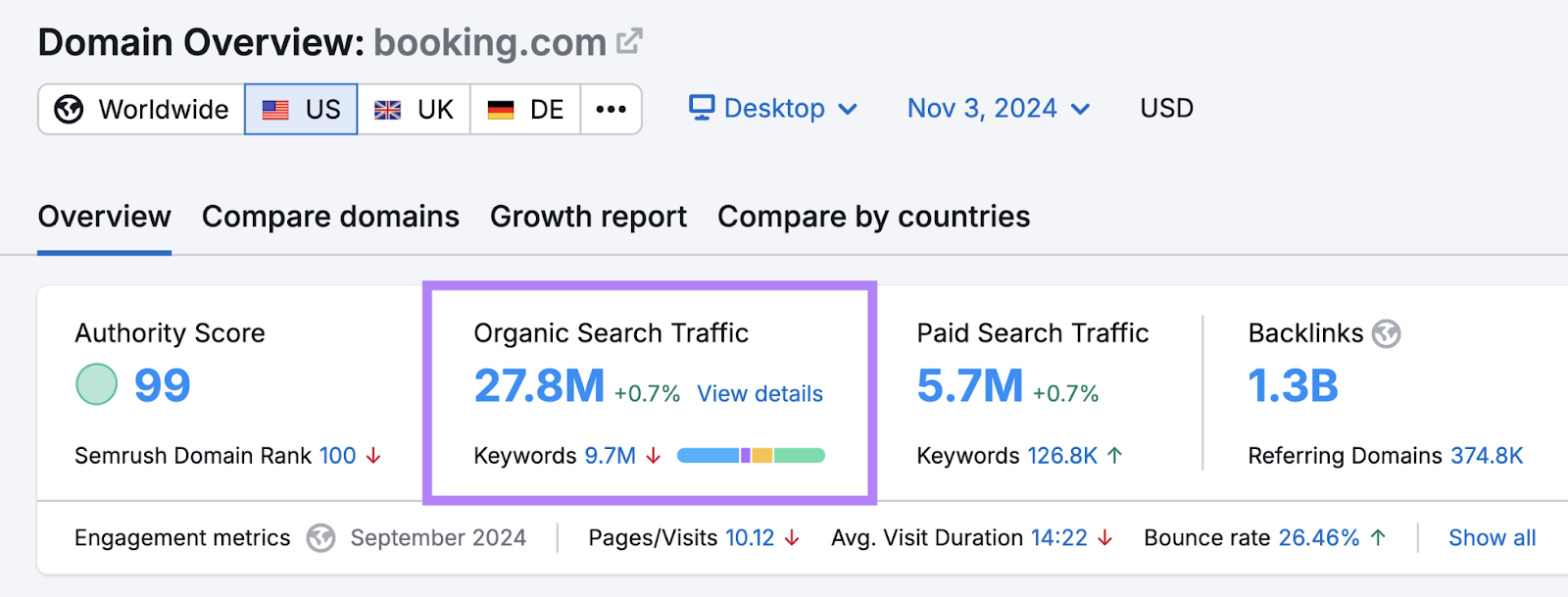 organic search traffic number highlighted