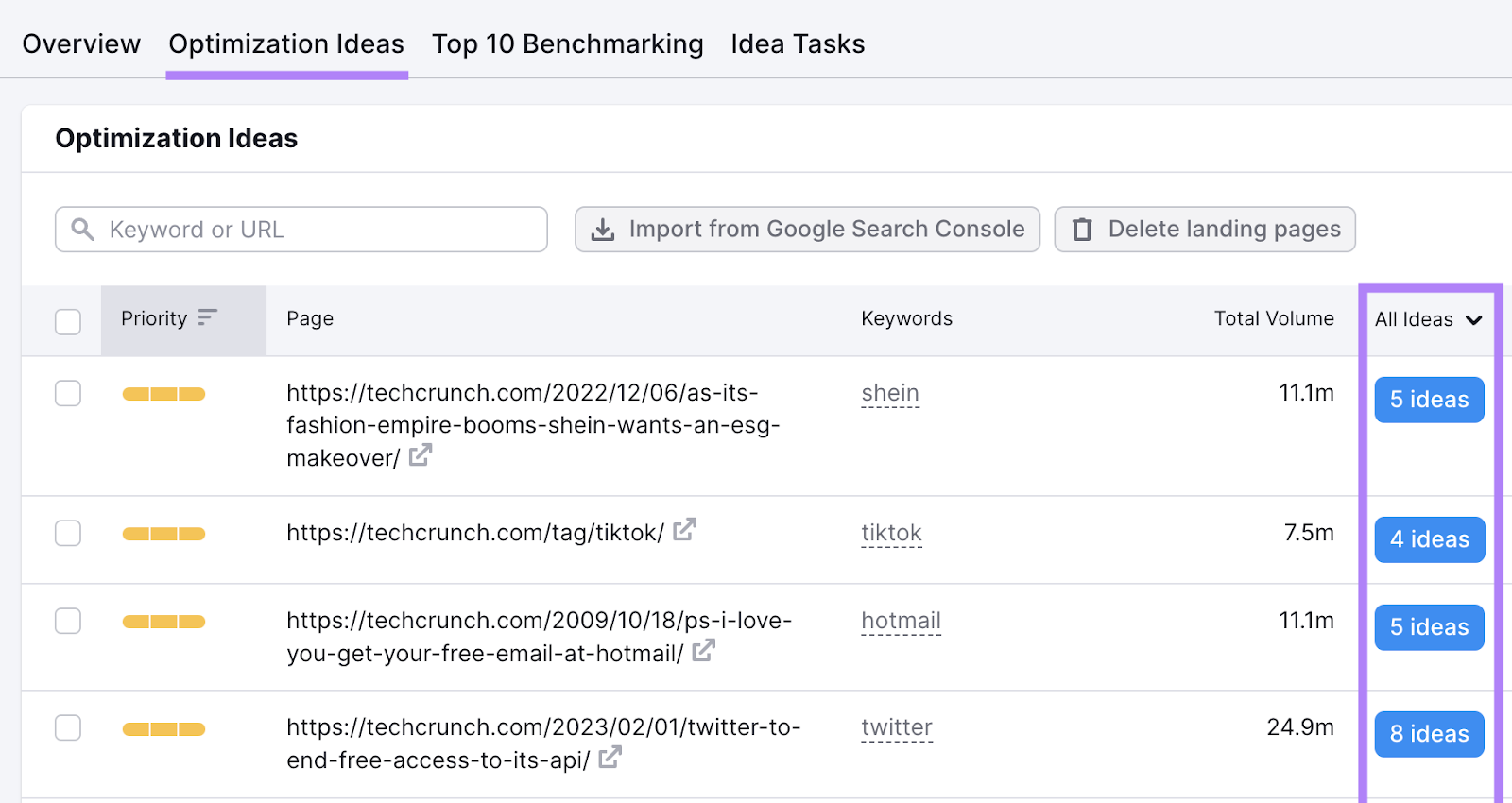 “Optimization Ideas” tab in Semrush’s On Page SEO Checker