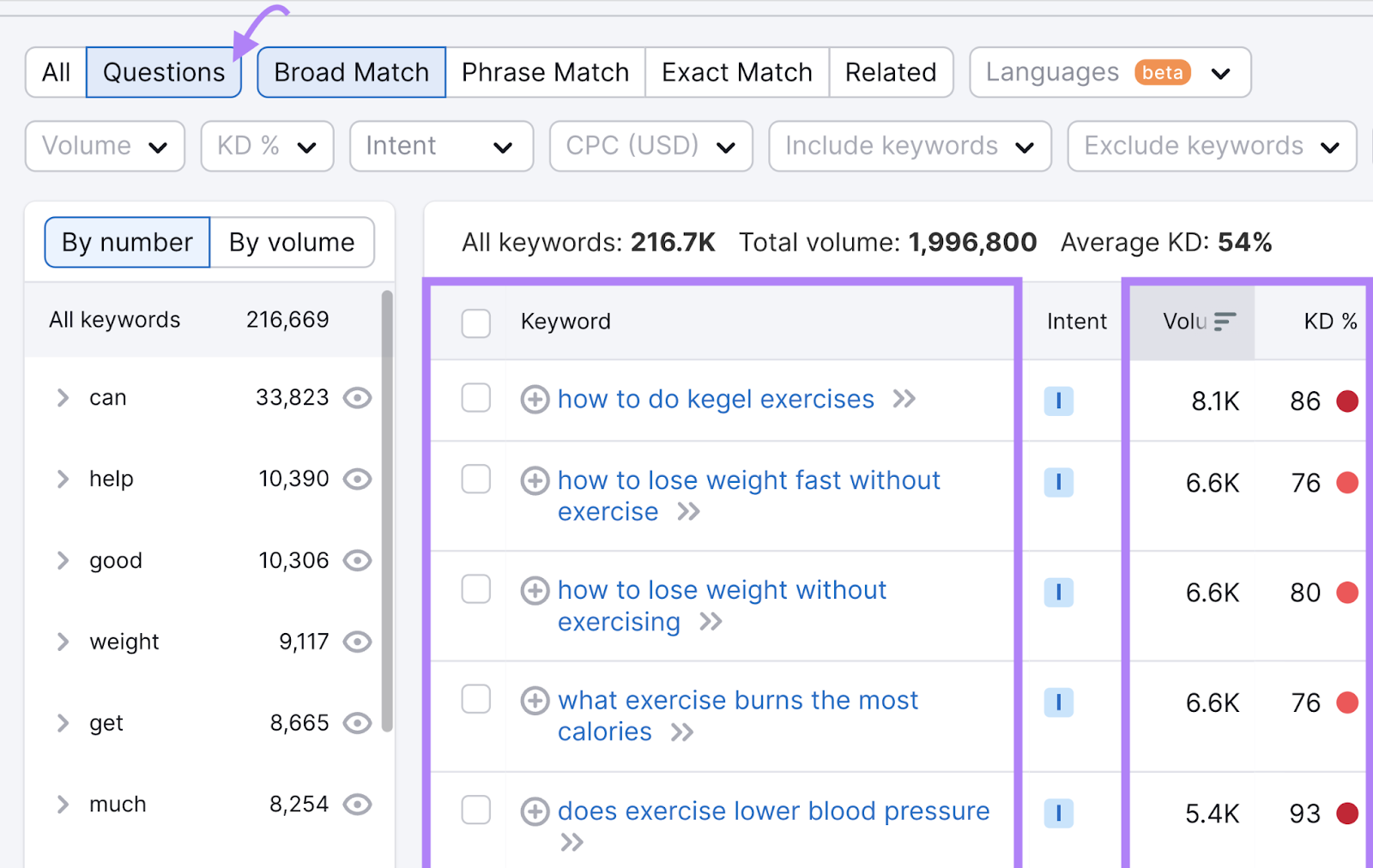 “Questions” tab showing many topic ideas with their metrics