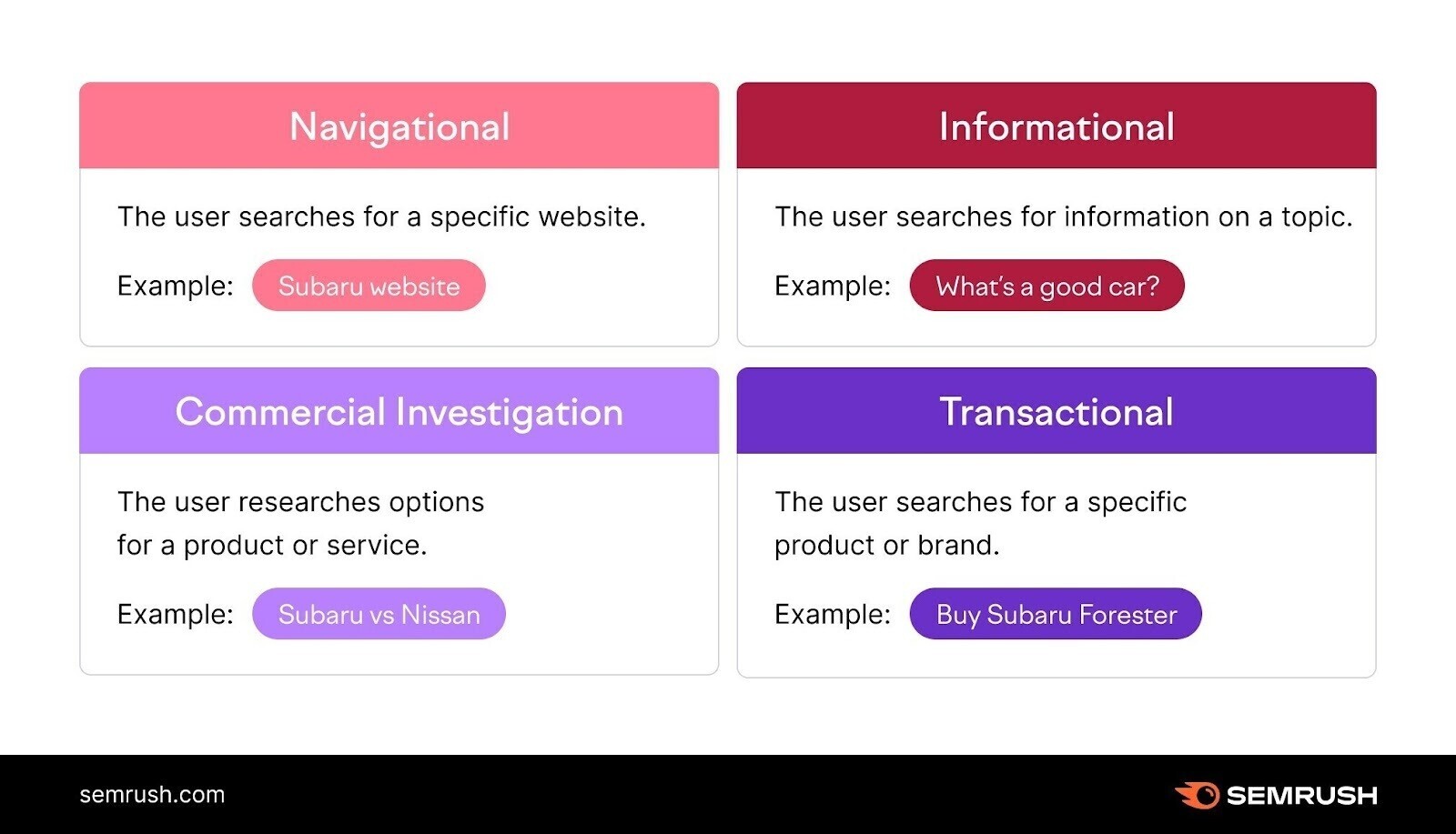 An image with search intent types explanations