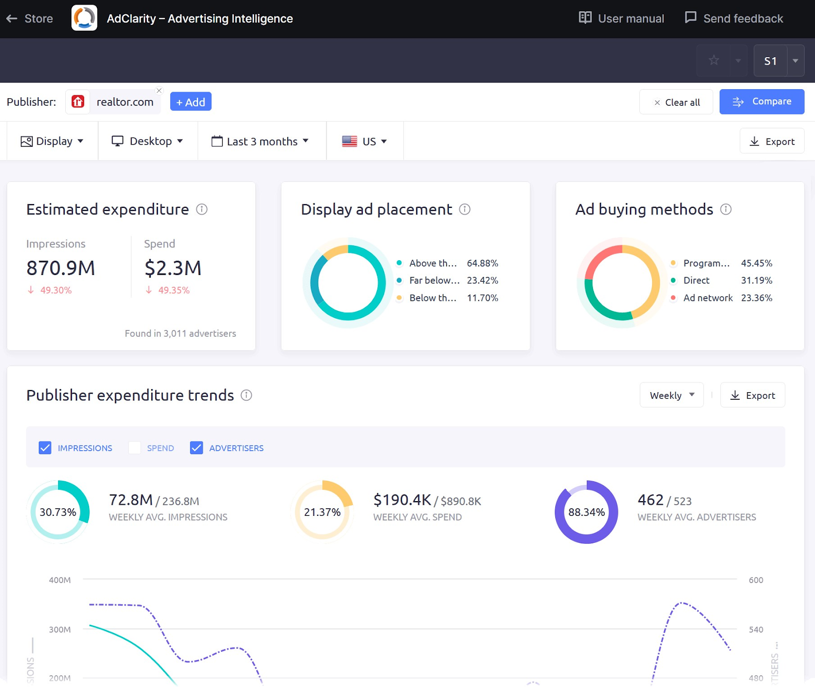 AdClarity overview