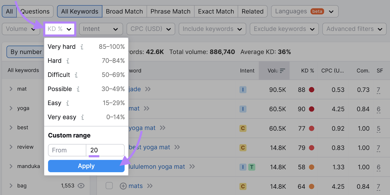 “KD %” filter drop-down menu with the filter set to lower than 20%