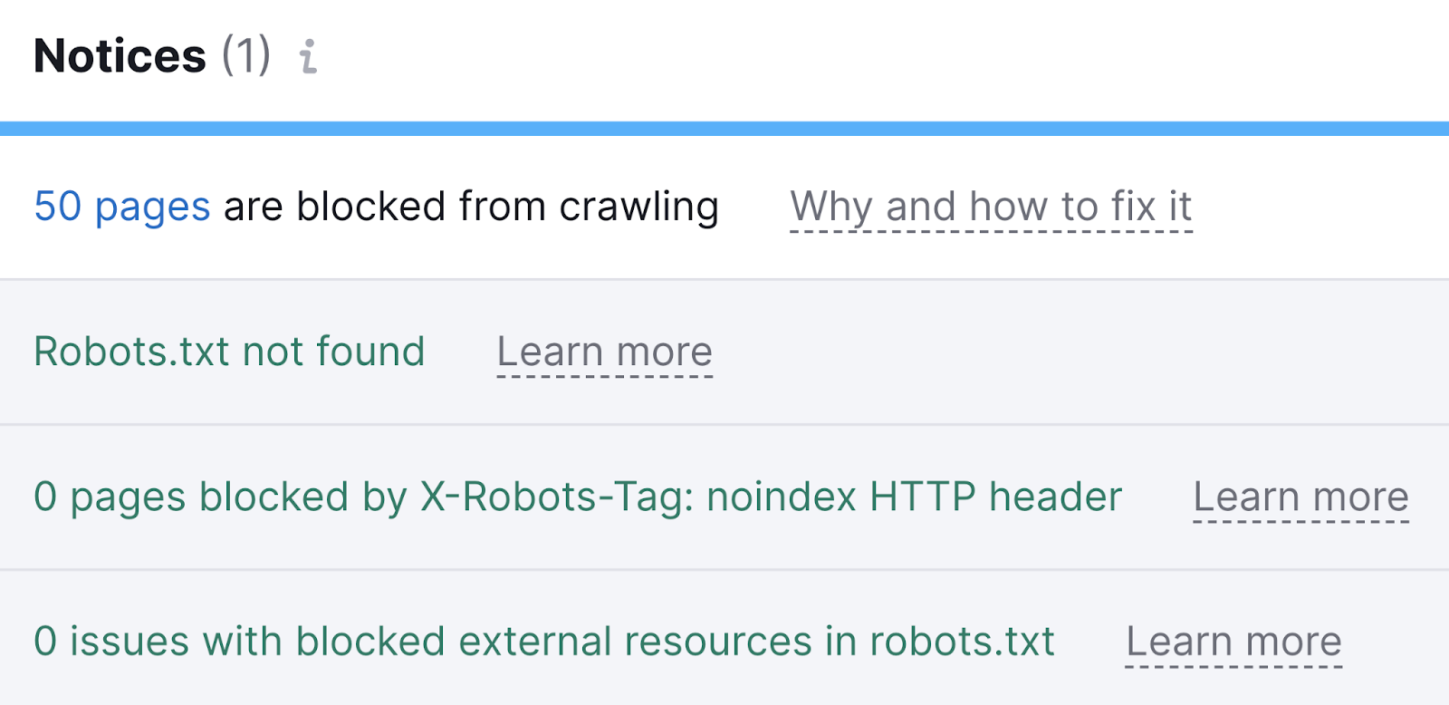"Notices" section in the Semrush’s Site Audit tool