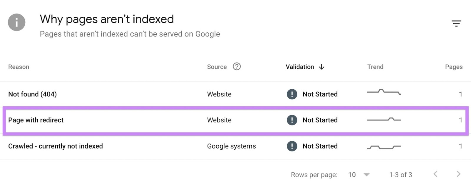 "Page with redirect" error in Google Search Console