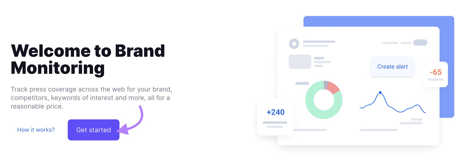 Brand Monitoring tool start with an arrow pointing to "Get started."