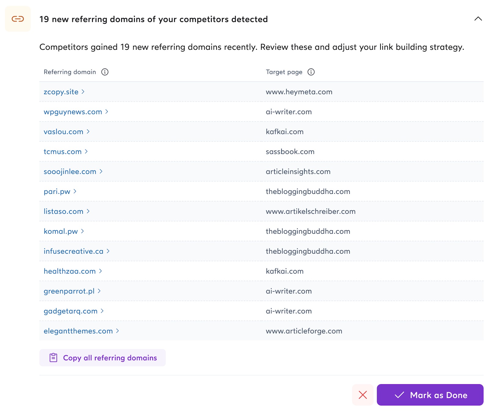 Connecting Semrush with SurferSEO image 3