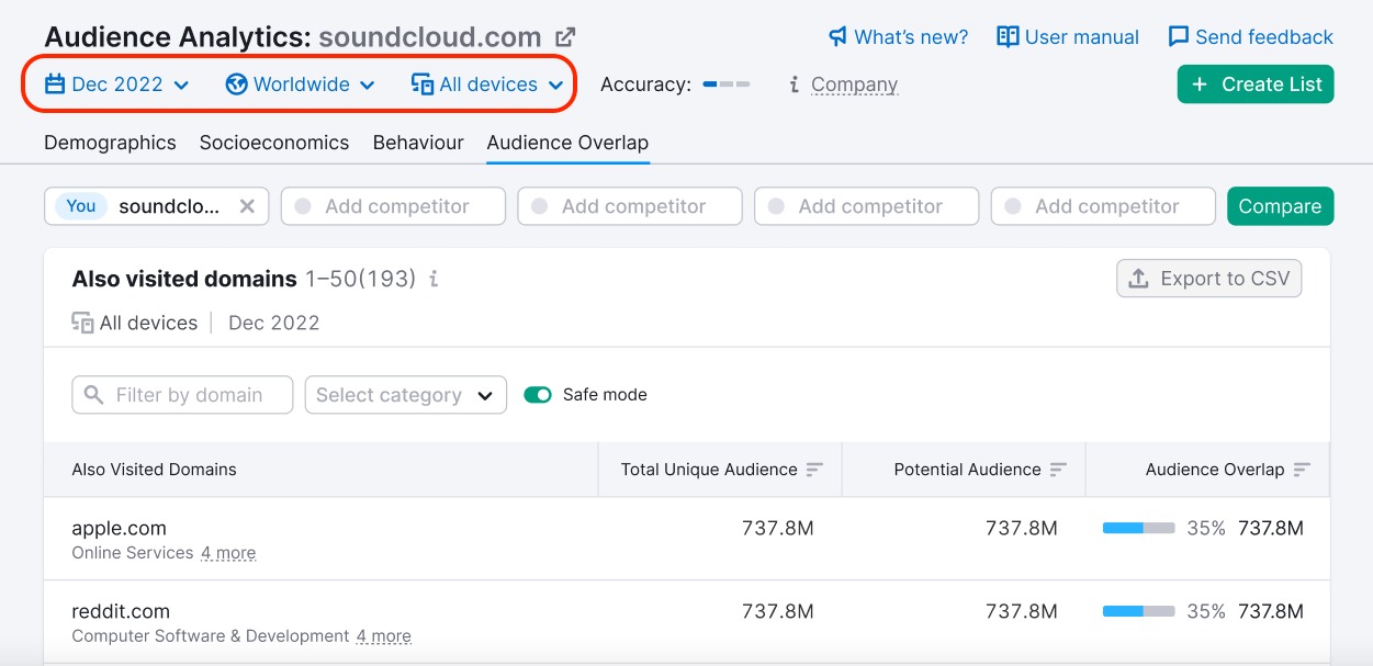 One2Target Audience Overlap Report image 1