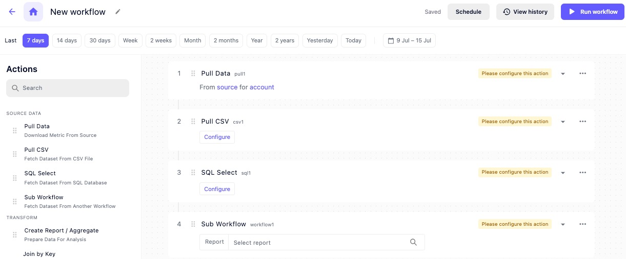 A sample workflow with all of the 'Source Data' options included.